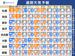 週間天気予報 短い周期で天気崩れる 数日おきに雨か