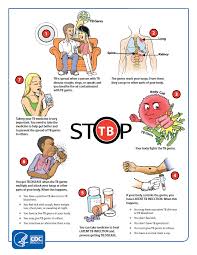 Image result for tb