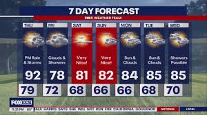 FOX 5 DC - News update