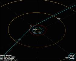 The Virtual Telescope Project 2.0 - News update