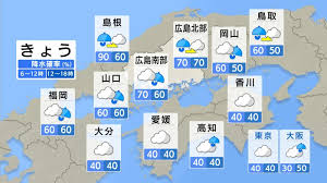 Yahoo!ニュース - News update