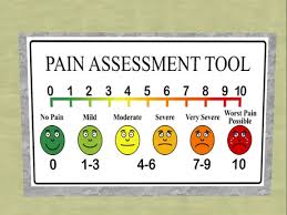 Image result for pain scale