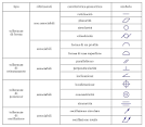 Tolleranze geometriche - profe reboldi