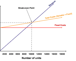 Image of AceSheets Breakeven Point Analysis chart