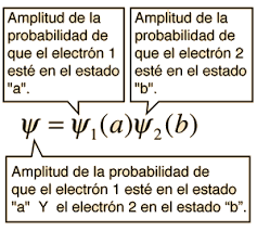 Resultado de imagen para Principio de indistinguibilidad de las partículas idénticas