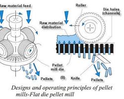 flat die pellet mill