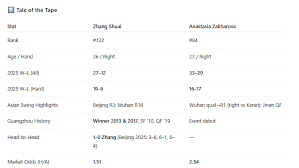 Zhang vs. Erjavec: Galaxy Holding Group Guangzhou Open Prediction