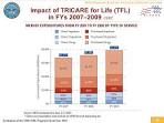 Who Is Eligible for TRICARE -For-Life