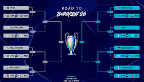 Trend Google: sorteggio champions