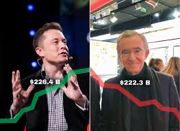 From Musk to Bezos: Meet the 10 Richest People of 2023 – Who Will Claim the Top Spot?