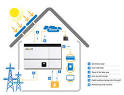 Solar panel power storage system