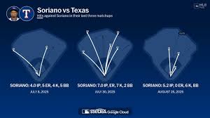 José Soriano against the Rangers
