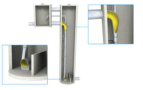 Hydro-Brake® Drop | Oldcastle Infrastructure