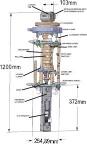 Design and initial performance of the beam stop for the ...