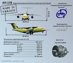Новый самолет Ан-178 успешно прошел испытания по загрузке самоходной техники - Цензор.НЕТ 955