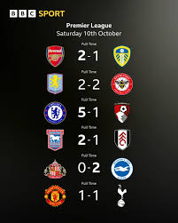 Match Coverage