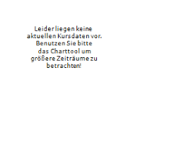 FinanzNachrichten.de - News update