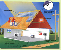 Resultado de imagen de energia fotovoltaica ejemplos