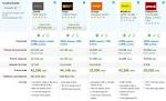 ADSL, fijo y mvil: cules son las mejores