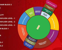 Image of Hospitality Box IPL Seating