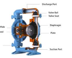 Image of Diaphragm Pump