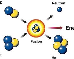 Fusion energy