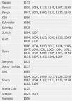 RCA universal remote control codes for RCU80 HC131 RCU300