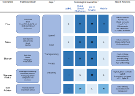 DIGITAL FINANCIAL SERVICES