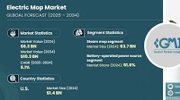 Electric Mop Market Size & Share - Global Trends Analysis 2034
