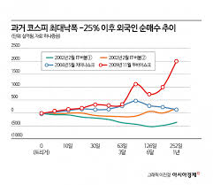 보통주