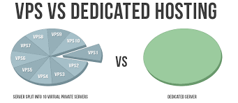vps hosting image के लिए चित्र परिणाम