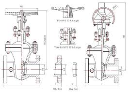 Power Basics of Industrial Valve selection – Exclusive 10 ...