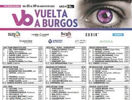 Ciclismo - News update