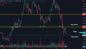 Ethereum Price Analysis: Stuck in Consolidation, Breakout or Breakdown Looms?