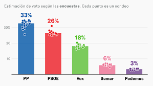 encuesta