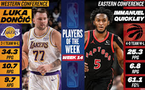 Doncic and Quickley Named NBA Players of the Week