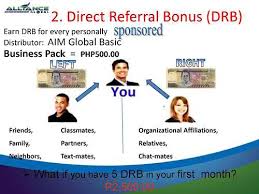 Image result for AIm Global Products