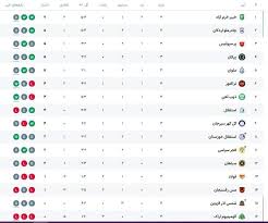 جدول لیگ برتر پس از پایان بازی‌های هفته سوم/ پرسپولیس در رده سوم ایستاد، استقلال هفتم