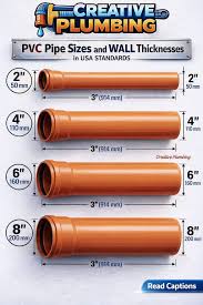 What is the typical diameter of a domestic sewer pipe?