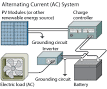 Renewable energy technology Energy equipment Engineered