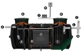 infiltrator water EDGE500 Ecopod Edge Fixed Film Waste Water ...