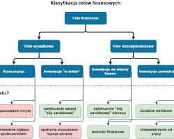 Obraz: Ustal cele inwestycyjne