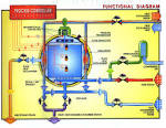 STERILISATIOA VAPEUR D EAU (AUTOCLAVE ) - CClin Sud-Est