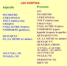 Resultado de imagen de les indéfinis adjectifs et pronoms