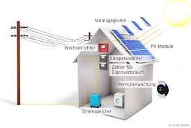 Bildergebnis für brand photovoltaik