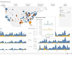 Image of Tableau BI platform