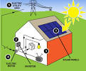 What are solar energy