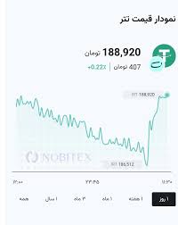 نوسان قیمت تتر در ساعات اخیر