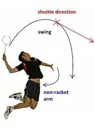 Badminton Strokes to use when the shuttlecock flies towards ... via Relatably.com