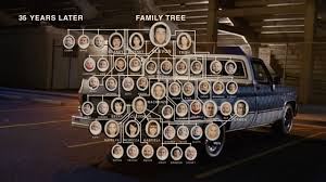 Image result for idiocracy